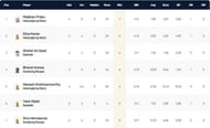ECS Landskrona T10 League 2022 highest wicket-takers